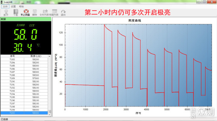 鋼炮級別也有高可玩性sofirnsp36手電