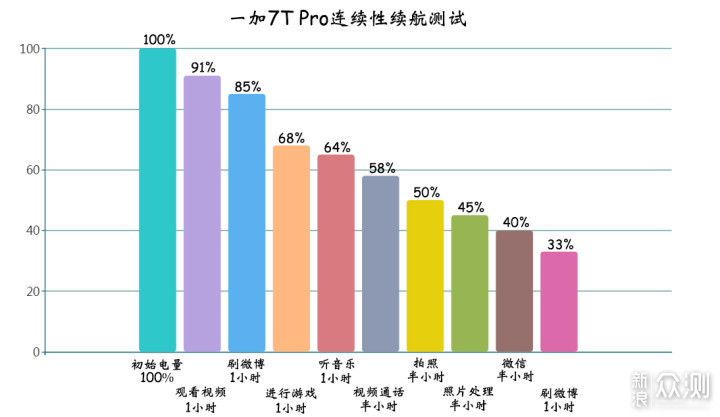 你是所有的期许万字长评——一加7T Pro_新浪众测