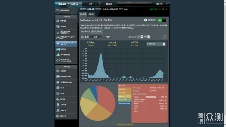 我宅但我忙着呢 华硕RT-AC86U无线路由器体验_新浪众测