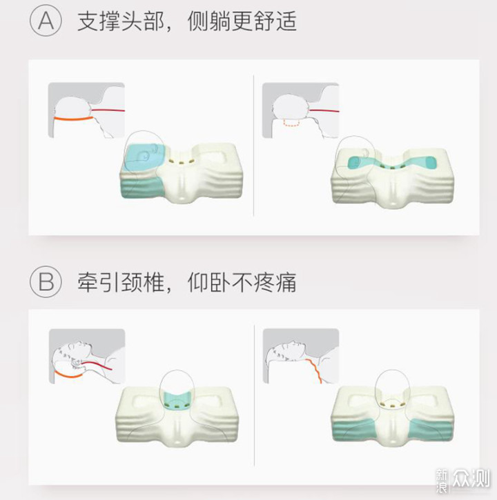 枕头选不好会导致颈椎病，试试这款智能充气枕_新浪众测