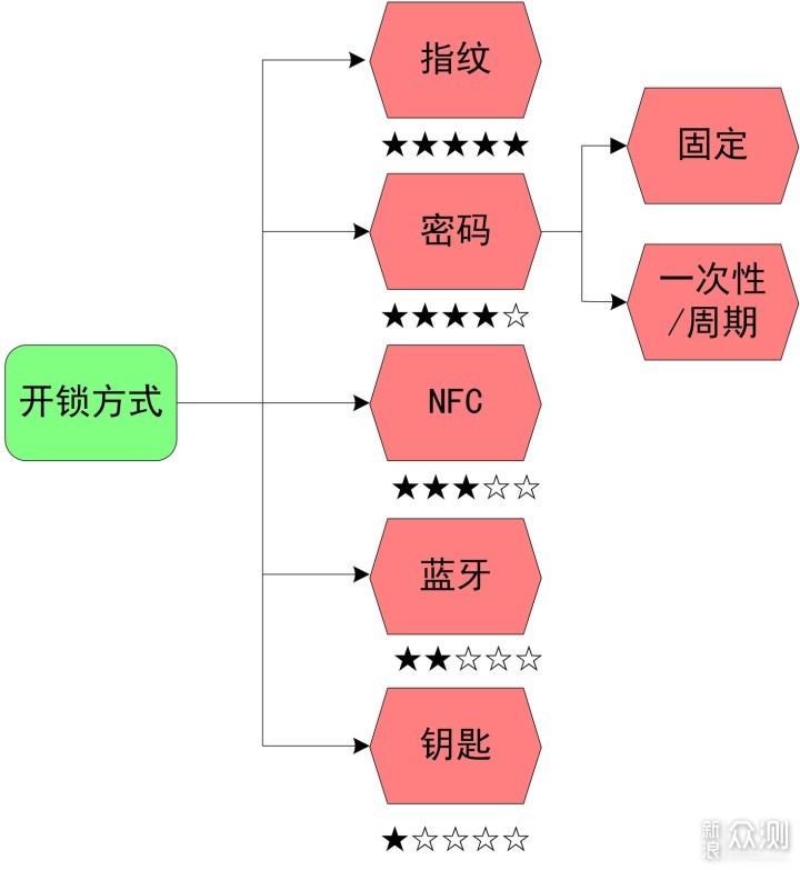 米家智能门锁推拉式：从入“门”到精通 _新浪众测