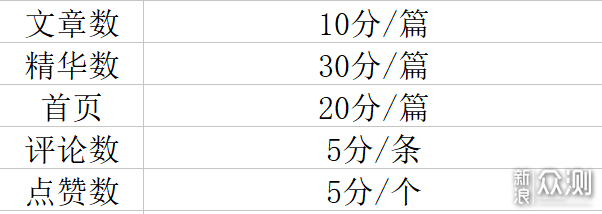 #点燃双十一#最终获奖名单公布！_新浪众测