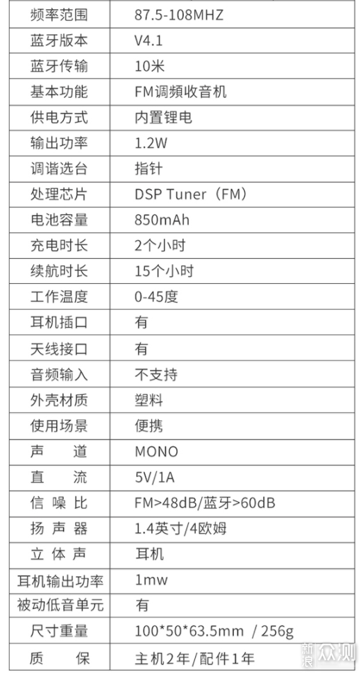 潘多拉音箱，音质突出，小巧精美，颜值爆表_新浪众测