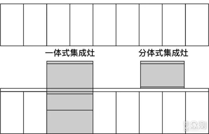 年末：开放式厨房如何挑好油烟机_新浪众测