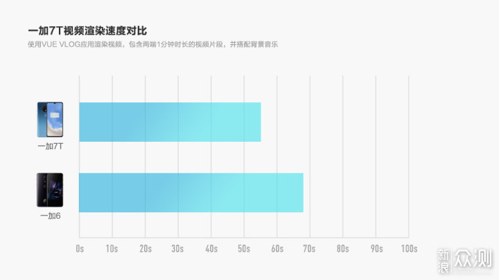 OnePlus 7T 深度体验报告丨是中庸，亦是未来_新浪众测