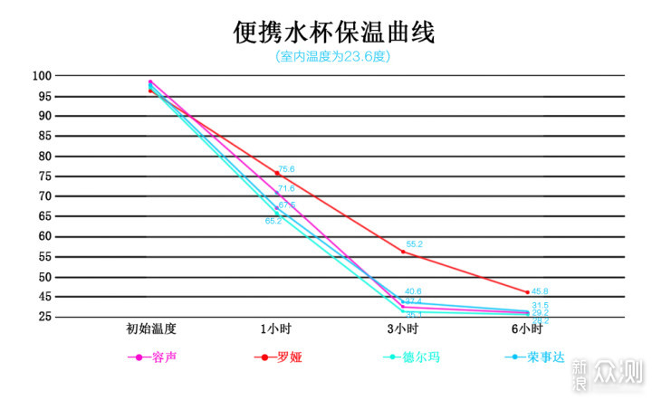 4款便携电热水杯：既是烧水壶，也是保温杯？_新浪众测