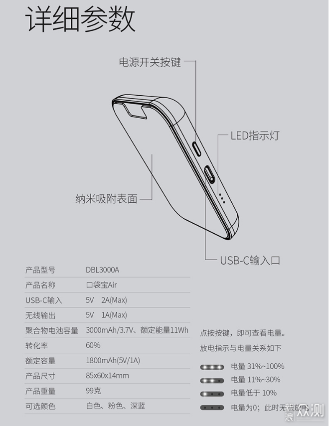 iWALK便携式充电宝 你的应急小钢炮_新浪众测