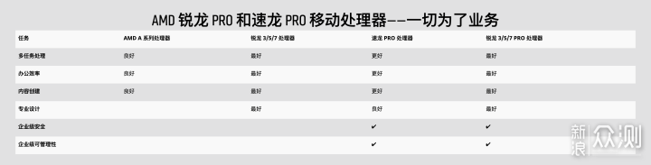 锐不可挡！2019 年 AMD Ryzen 笔记本选购指南_新浪众测