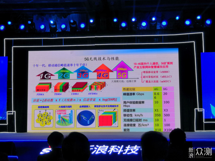 2019新浪科技风云榜参会实录_新浪众测