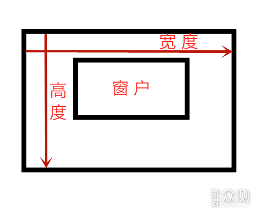 窗帘用罗马杆还是轨道，窗帘的尺寸如何量？_新浪众测