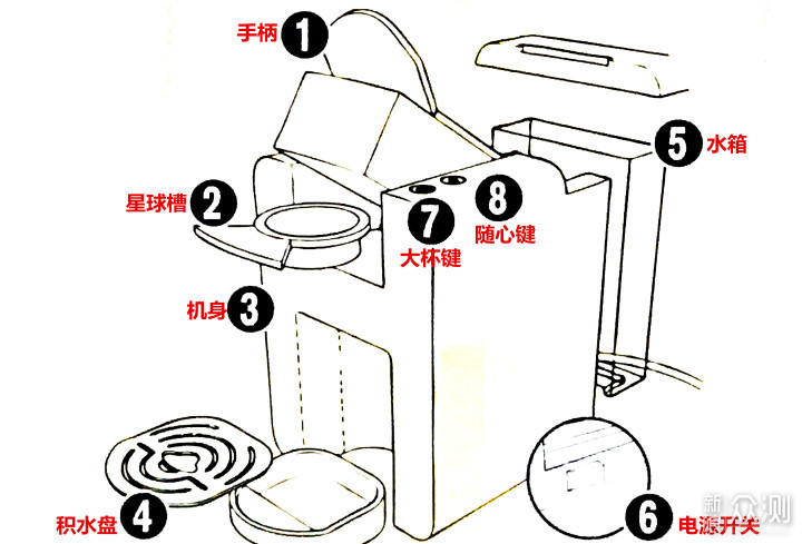 30秒让你喝上一杯色正味纯的浓香咖啡_新浪众测