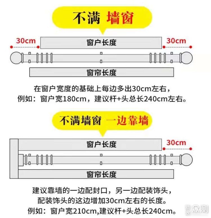 窗帘用罗马杆还是轨道，窗帘的尺寸如何量？_新浪众测