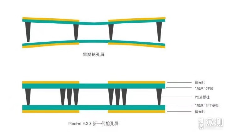 用第一次和传统打造出千元机新标杆Redmi K30_新浪众测