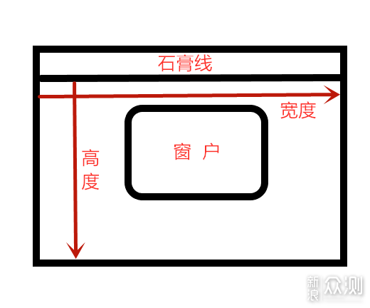 罗马杆尺寸测量示意图图片