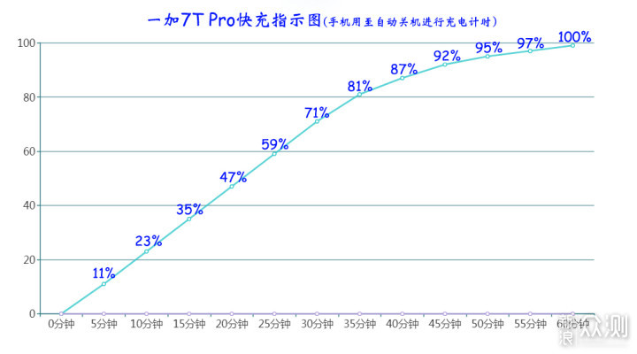 你是所有的期许万字长评——一加7T Pro_新浪众测