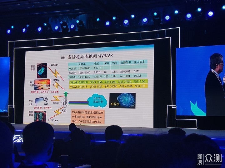 2019年-新浪科技风云榜|参会体验_新浪众测