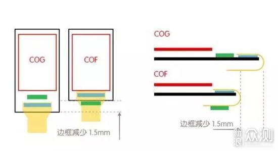 在“后摩尔时代”，中国该如何填补技术空白？_新浪众测