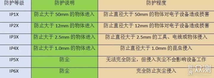 一文带你了解，户外蓝牙音箱该如何选择_新浪众测