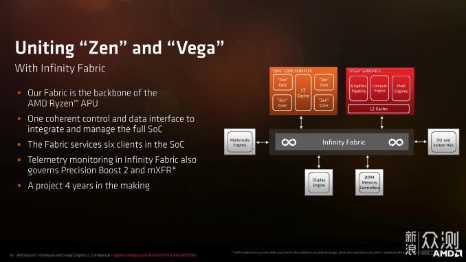 锐不可挡！2019 年 AMD Ryzen 笔记本选购指南_新浪众测