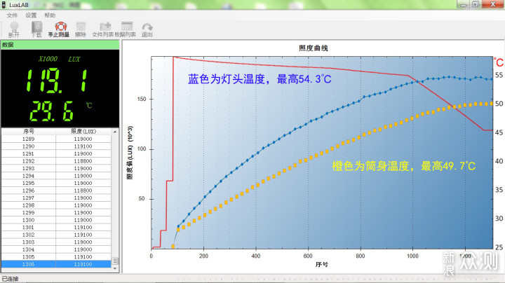 给我一束照亮远方的光：迈极炫MTL30手电_新浪众测