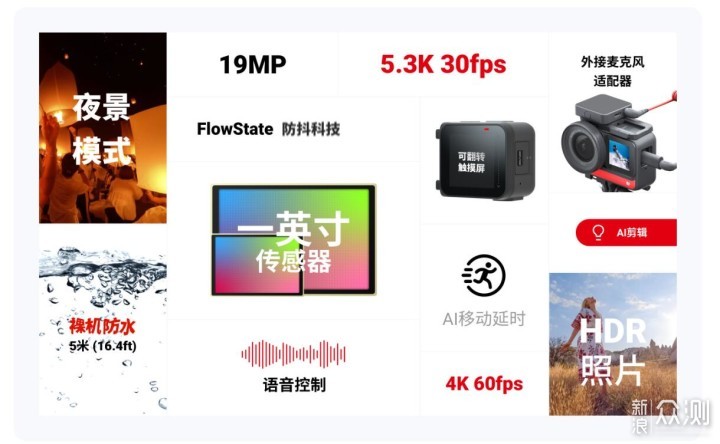 Insta360 ONER，2020年最有意思的产品_新浪众测