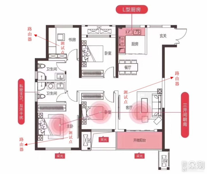 无缝连接全新上网——360全屋路由评测_新浪众测