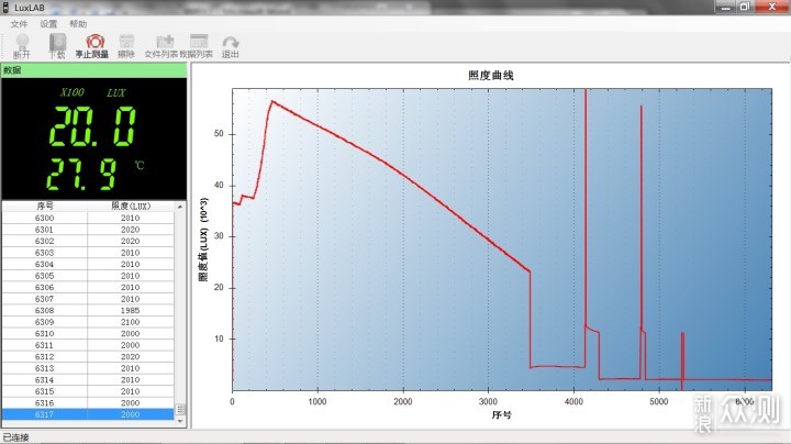 光通量一万五，黑夜踪影全无：骇客HK04手电_新浪众测