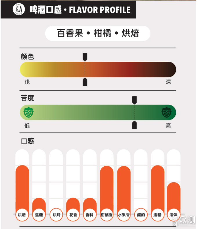 2019年我喝过的那些啤酒总结_新浪众测