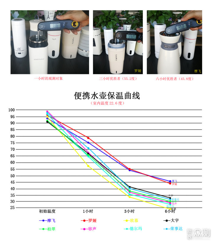 驴友亲测！8款旅行便携可以保温的电热水壶！_新浪众测