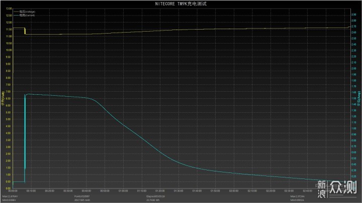 要多亮有多亮9000流明小探照灯NITECORE TM9K_新浪众测