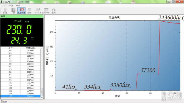 光通量一万五，黑夜踪影全无：骇客HK04手电_新浪众测