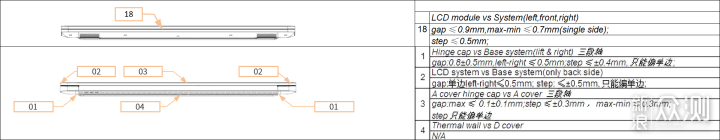 一步到位的理想笔记本？|小新Pro13 i7版体验_新浪众测