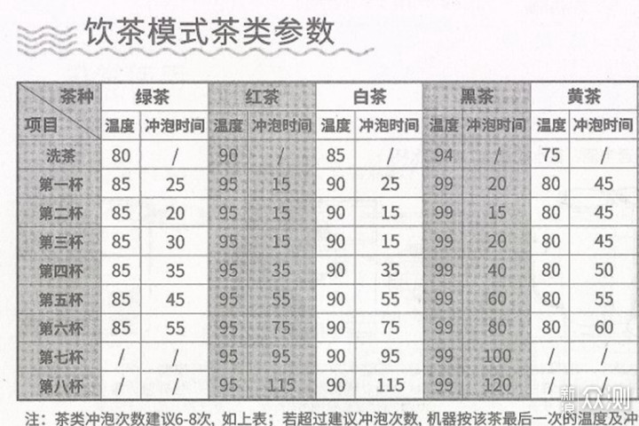 智能泡茶是一种什么体验？莱卡净水泡茶一体机_新浪众测