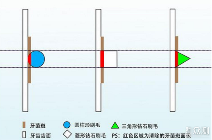 #2020# 五步挑对声波牙刷，呵护自信甜美笑容_新浪众测