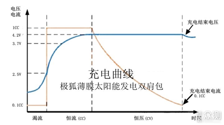 极狐薄膜太阳能发电背包：只要有光 包你有电_新浪众测