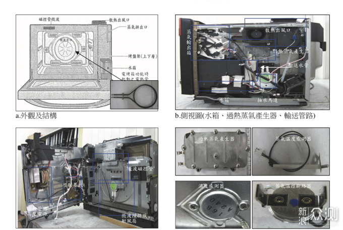 #2020# 水火相济：水波炉选购指南与避坑建议_新浪众测