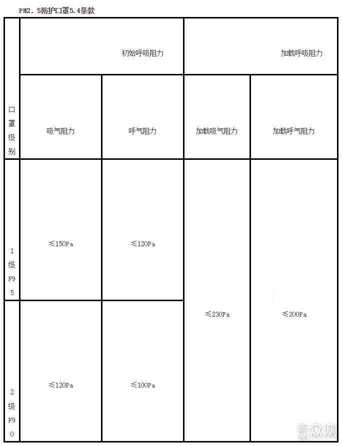 #2020#新型冠状病毒来袭，关于口罩的那些事_新浪众测