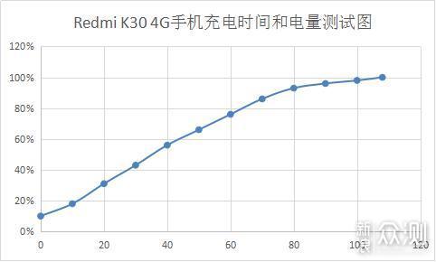 120Hz高刷新率的性价比水桶机—Redmi K30评测_新浪众测