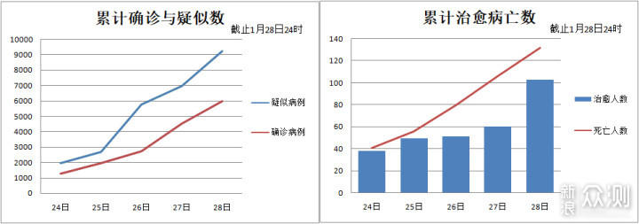 防疫不拒细微，胜利必属于民_新浪众测