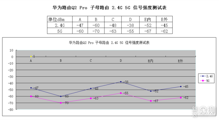 #2020#组网新选择，华为路由Q2 Pro子母路由器_新浪众测