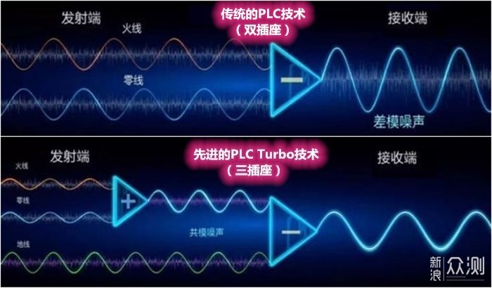 #2020#组网新选择，华为路由Q2 Pro子母路由器_新浪众测