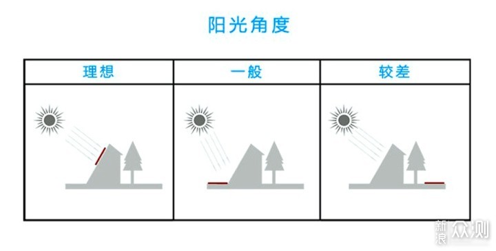 极狐薄膜太阳能发电背包：只要有光 包你有电_新浪众测