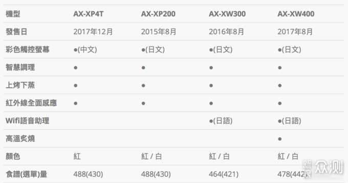 #2020# 水火相济：水波炉选购指南与避坑建议_新浪众测