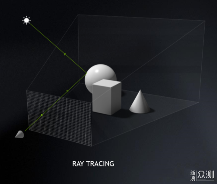 真实世界之门，从《我的世界RTX》谈光线追踪_新浪众测