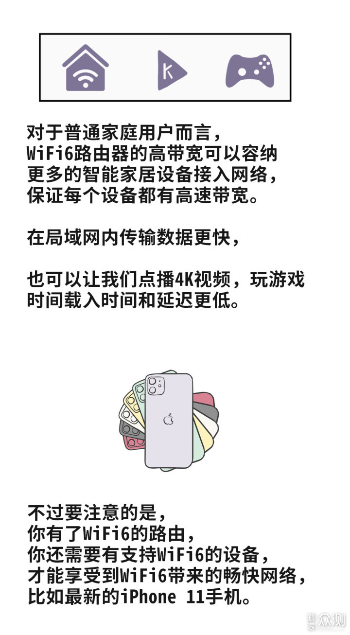 从2599元路由器说起，WiFi6到底哪里强？_新浪众测