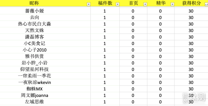 鼠年好物领跑 | #2020#征稿名单公布！_新浪众测