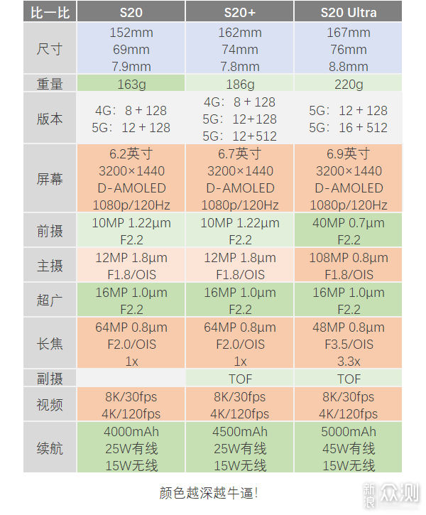 s20系列参数图片