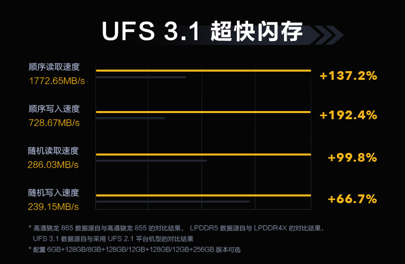 【全网首发】iQOO 3 5G手机免费试用,评测