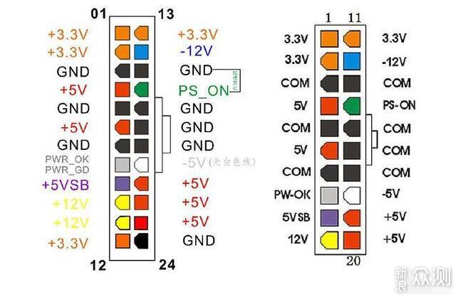 囤了电源，被INTEL新规玩哭，谈ATX12VO新电源_新浪众测