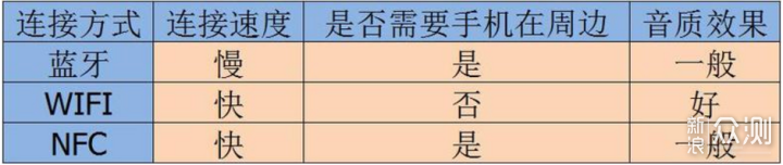 一文带你了解，居家蓝牙音箱该如何选择_新浪众测